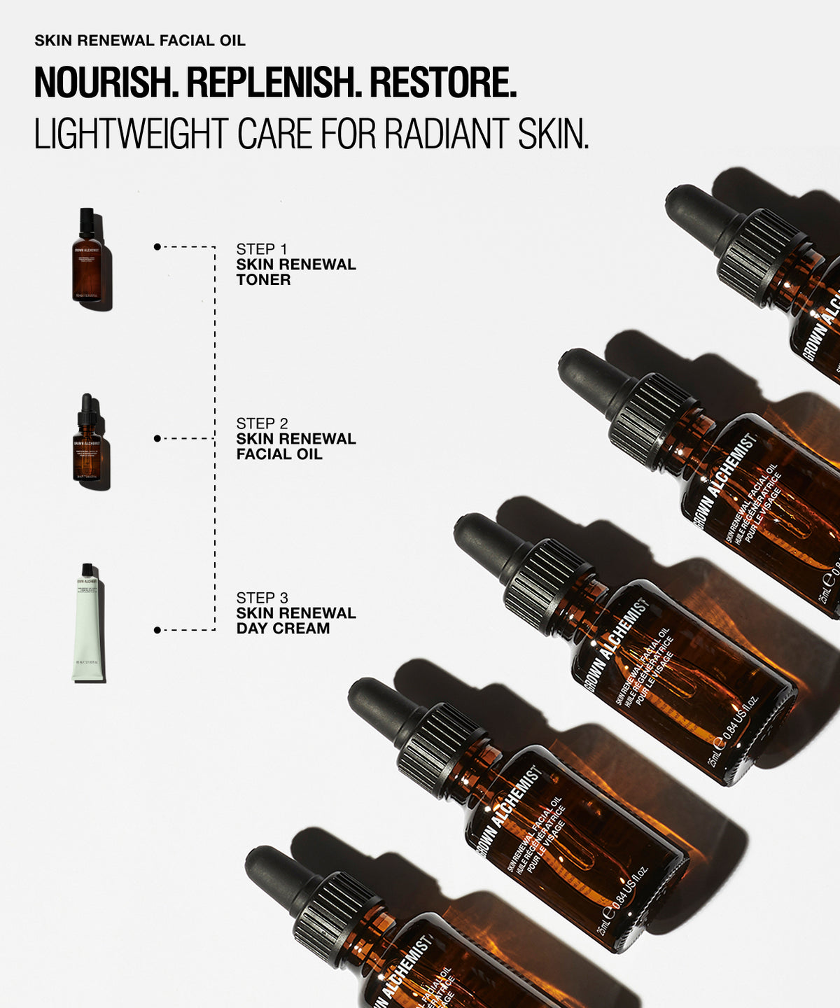Promotional graphic for Skin Renewal Facial Oil showing multiple amber glass dropper bottles arranged diagonally on a light gray background, alongside text describing skincare steps and a small tube of day cream.