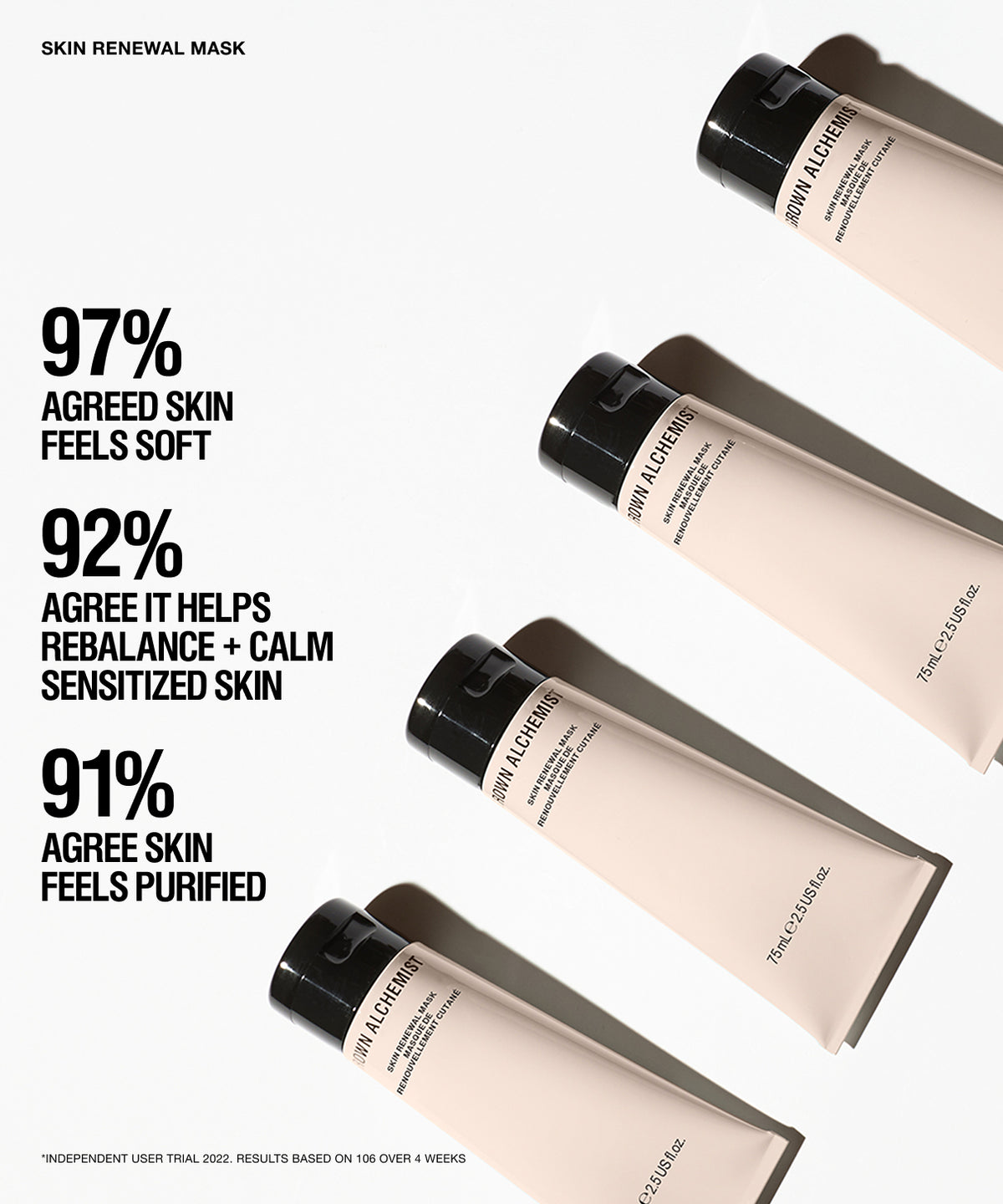 Skin Renewal Mask - 75ml