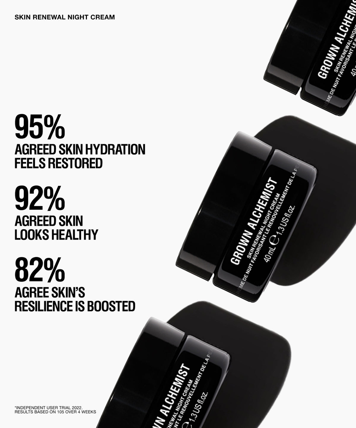 Promotional graphic for Grown Alchemist Skin Renewal Night Cream, showing three black cosmetic jars at an angle on a white background alongside bold text highlighting user-reported hydration, skin health, and resilience benefits.