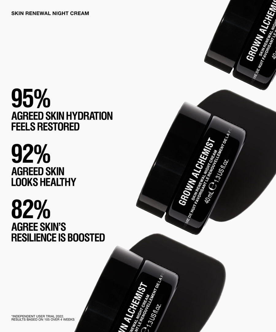 Promotional graphic for Grown Alchemist Skin Renewal Night Cream, showing three black cosmetic jars at an angle on a white background alongside bold text highlighting user-reported hydration, skin health, and resilience benefits.