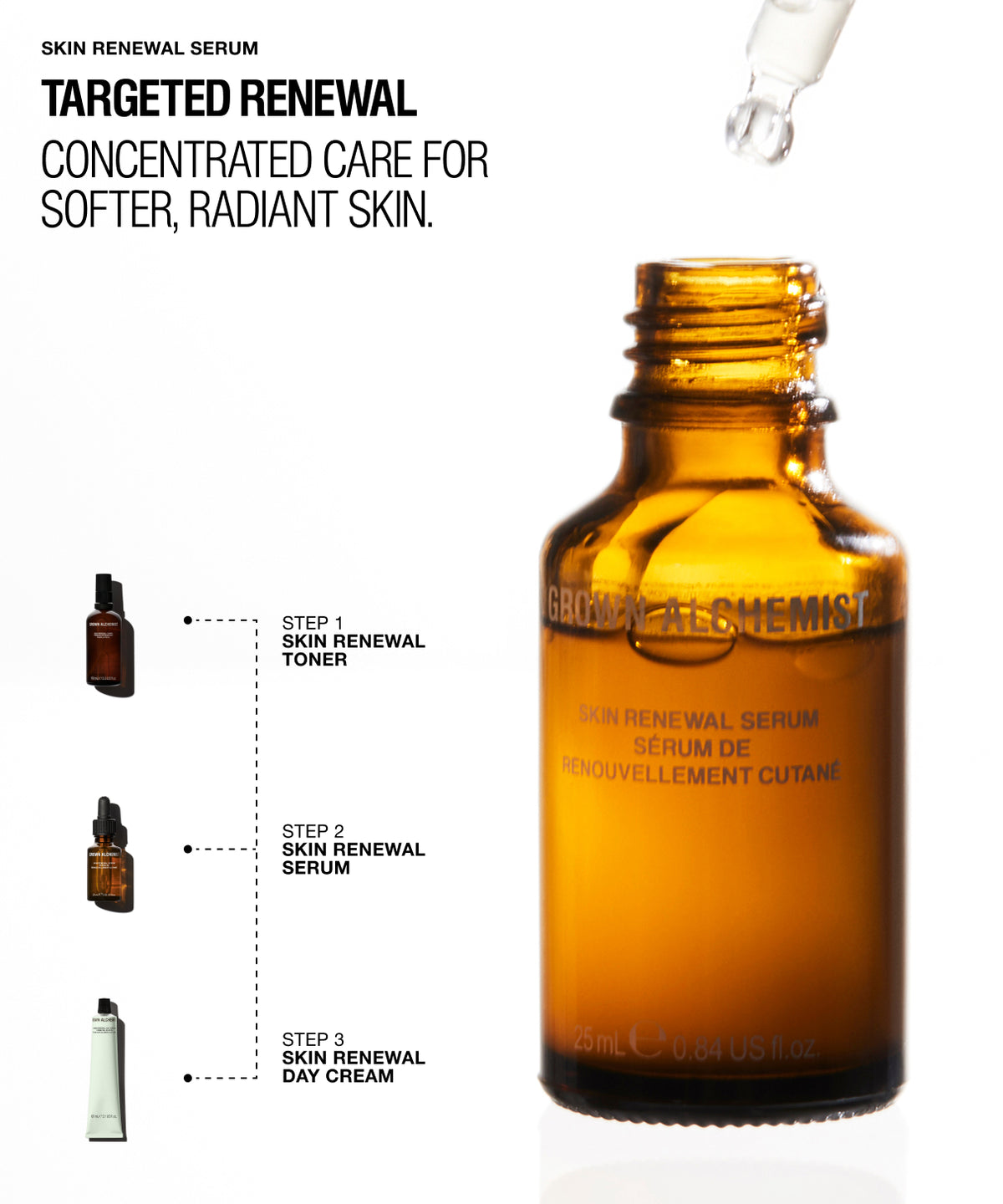 Skin Renewal Serum in an amber glass dropper bottle, shown alongside product steps for skin renewal care on a white background.