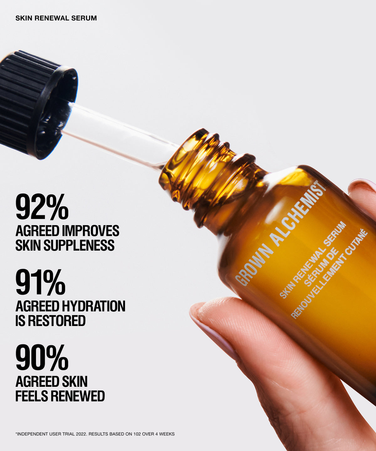 A close-up of a hand holding an amber glass dropper bottle labeled GROWN ALCHEMIST SKIN RENEWAL SERUM against a light gray background, with text callouts about improved skin suppleness, hydration, and skin renewal.